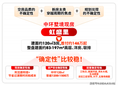 虹盛里(售楼处) 首页 - 虹盛里发卖核心 - 户型价