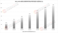 <b>2026中国建建粉饰材料行业：从现场湿功课到工场</b>